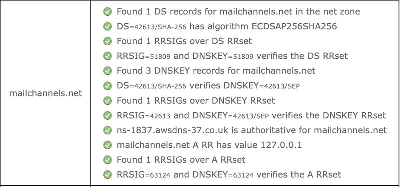 MailChannels Enhances Email Security With DNSSEC Implementation