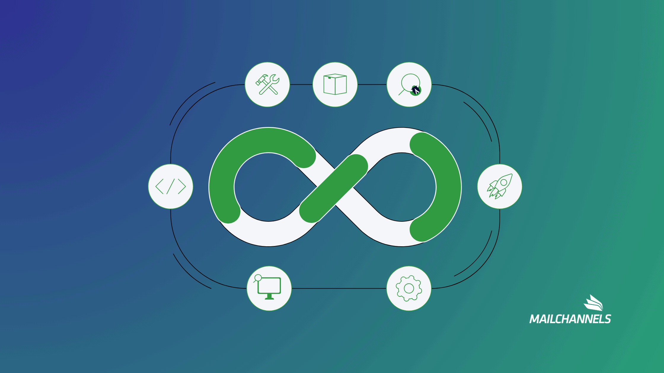 Setting Up Feedback Loops And Abuse Reporting