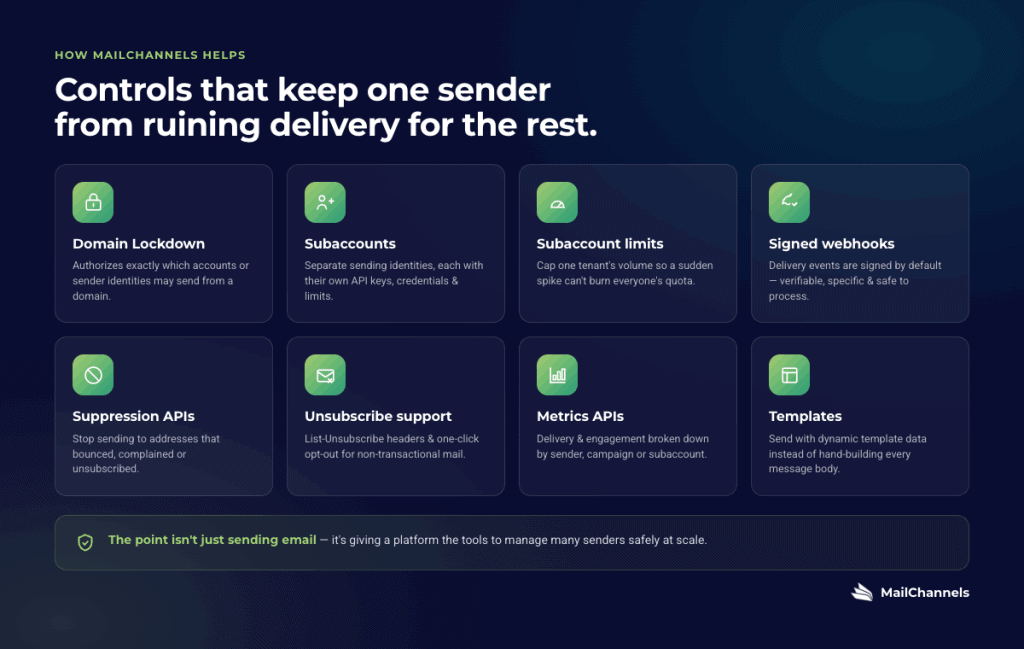 08 How Mailchannels Helps